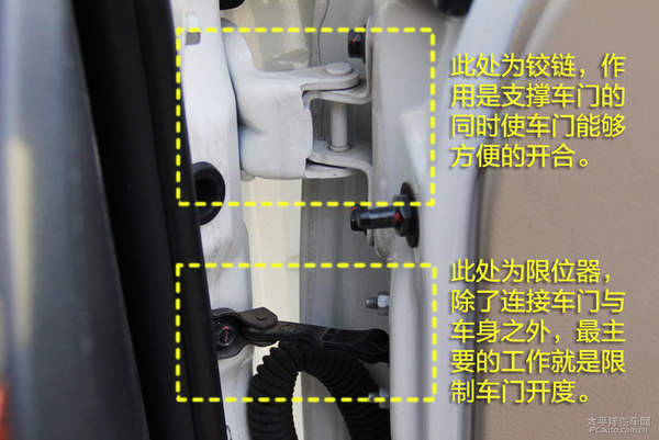 汽车车门限位器图解图片