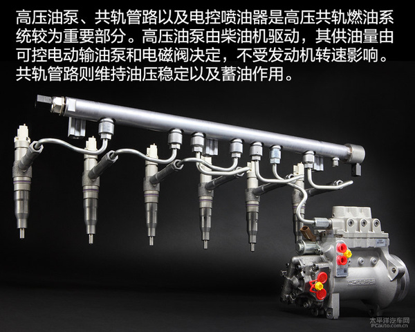 崛起的柴油 现代清洁柴油机技术解析