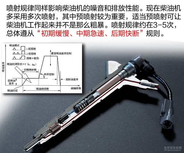 崛起的柴油 现代清洁柴油机技术解析