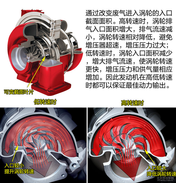 崛起的柴油 现代清洁柴油机技术解析