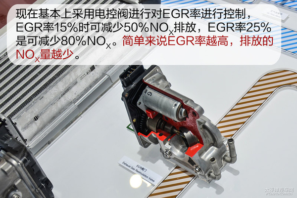崛起的柴油 现代清洁柴油机技术解析