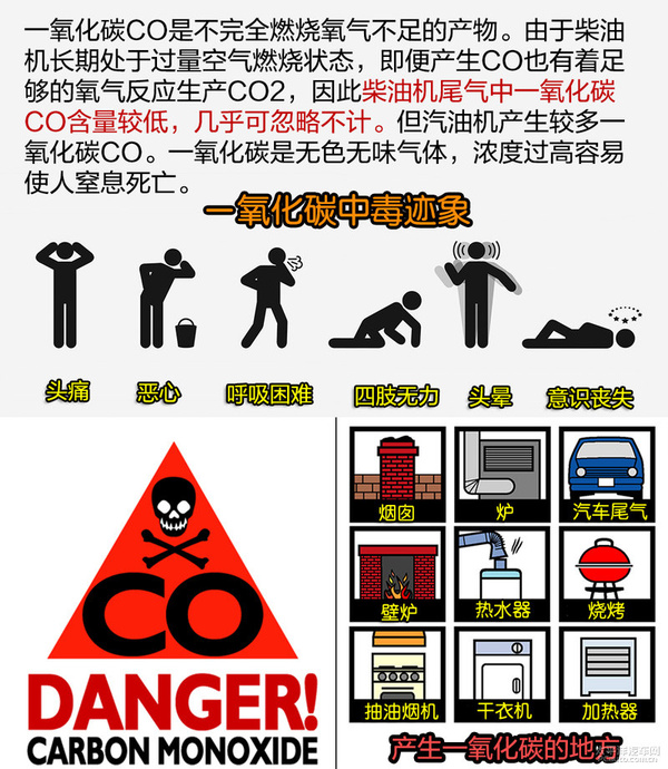 连大众都不会的技术 先进清洁柴油机技术解析