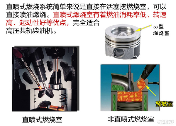 连大众都不会的技术 先进清洁柴油机技术解析