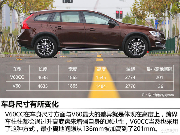 涓嶅彧鏄楂� 娴嬭瘯娌冨皵娌僔60 Cross Country
