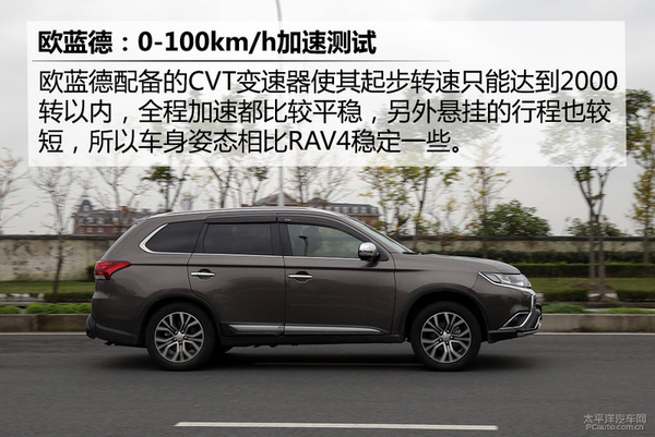 三菱欧蓝德对比RAV4