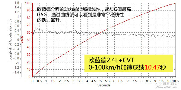 三菱欧蓝德对比RAV4