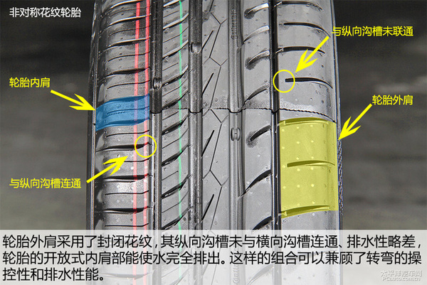 轮胎排水槽图片