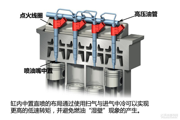 沃尔沃t4发动机详解图片