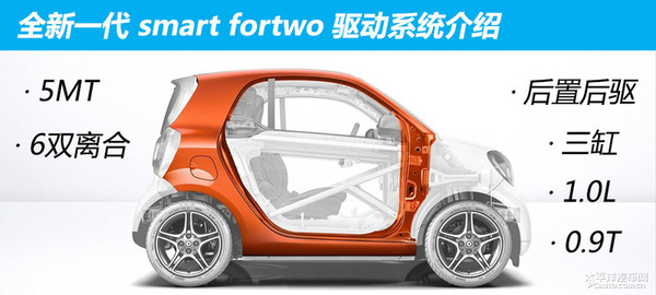 实拍体验全新一代smart fortwo