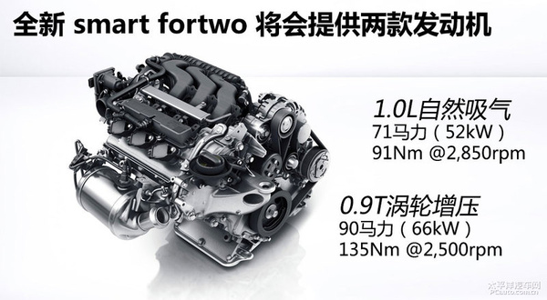 实拍体验全新一代smart fortwo