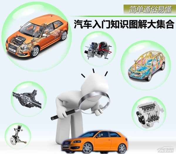 简单通俗易懂 汽车入门知识图解大集合
