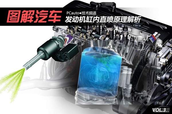 简单通俗易懂 汽车入门知识图解大集合