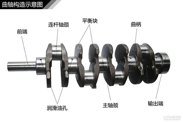 简单通俗易懂 汽车入门知识图解大集合