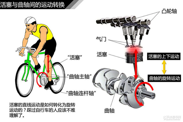 简单通俗易懂 汽车入门知识图解大集合