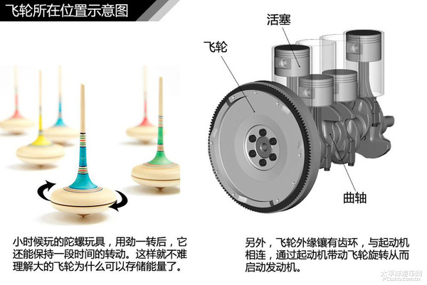 简单通俗易懂 汽车入门知识图解大集合