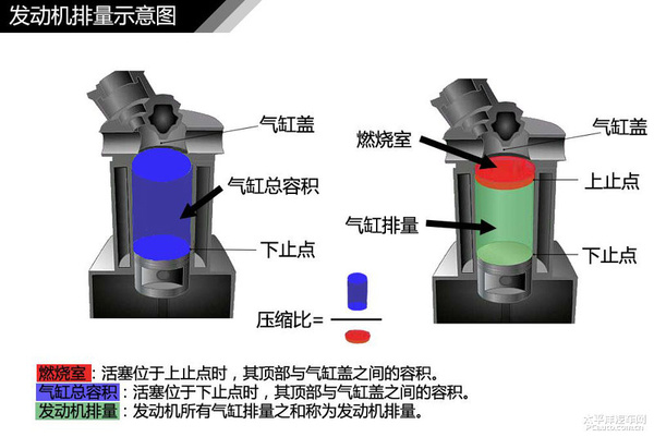 简单通俗易懂 汽车入门知识图解大集合
