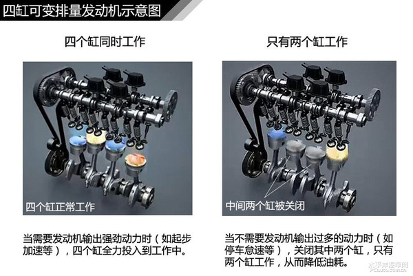 简单通俗易懂 汽车入门知识图解大集合