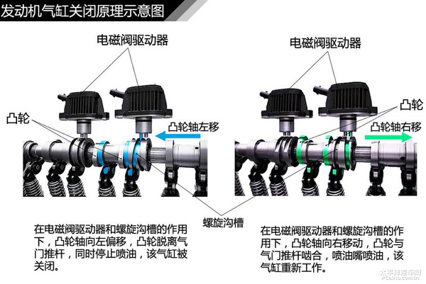 简单通俗易懂 汽车入门知识图解大集合
