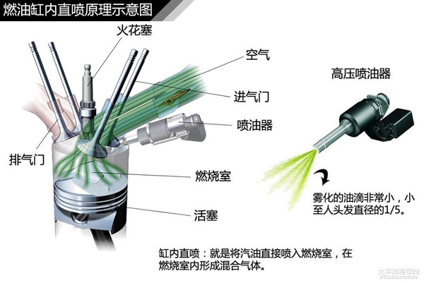简单通俗易懂 汽车入门知识图解大集合