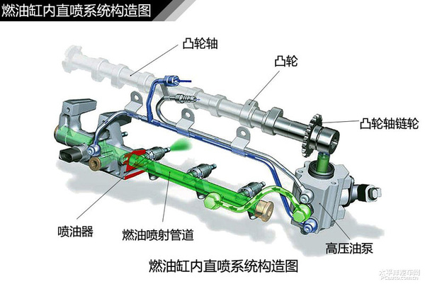 简单通俗易懂 汽车入门知识图解大集合