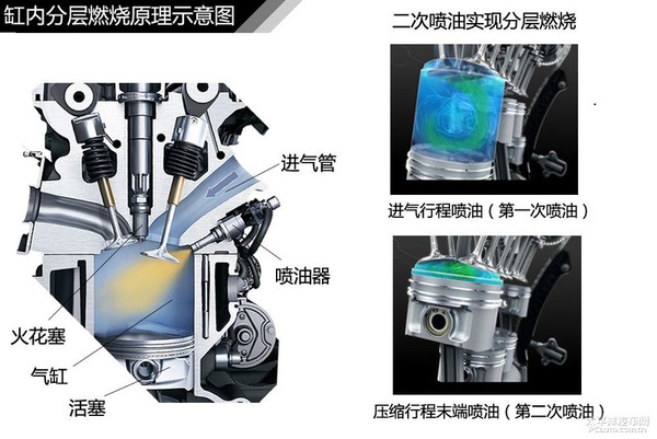 简单通俗易懂 汽车入门知识图解大集合
