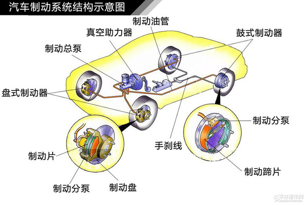 简单通俗易懂 汽车入门知识图解大集合