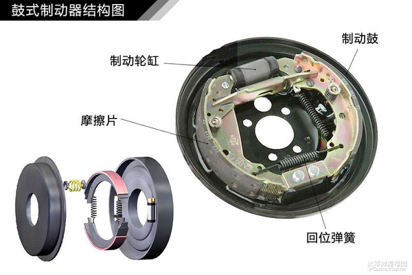 简单通俗易懂 汽车入门知识图解大集合
