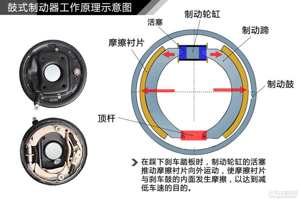 简单通俗易懂 汽车入门知识图解大集合