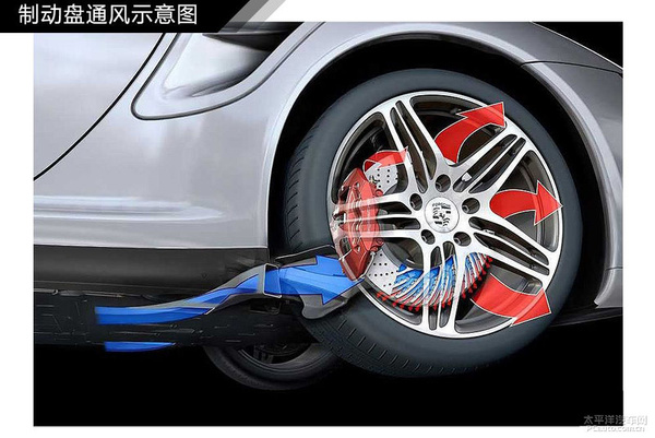 简单通俗易懂 汽车入门知识图解大集合