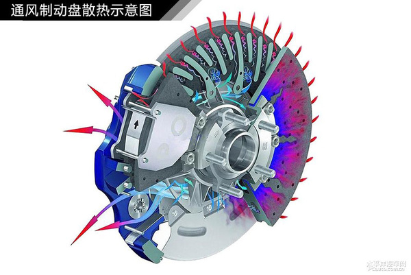 简单通俗易懂 汽车入门知识图解大集合