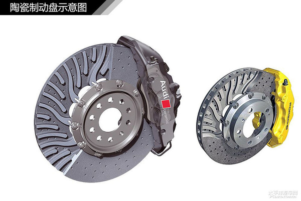 简单通俗易懂 汽车入门知识图解大集合