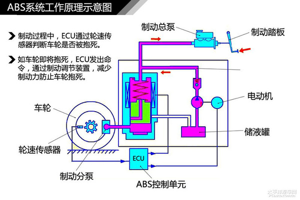 简单通俗易懂 汽车入门知识图解大集合