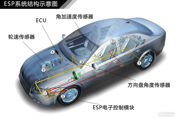 简单通俗易懂 汽车入门知识图解大集合