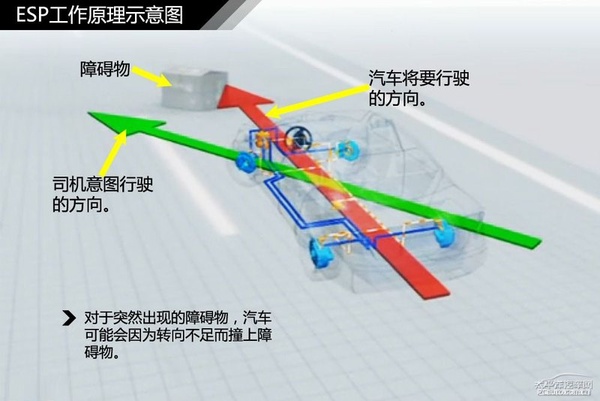 简单通俗易懂 汽车入门知识图解大集合
