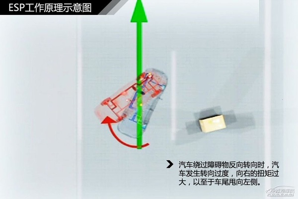 简单通俗易懂 汽车入门知识图解大集合