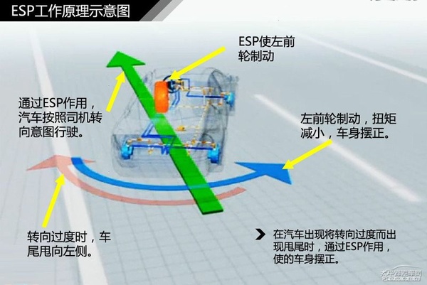 简单通俗易懂 汽车入门知识图解大集合