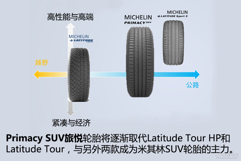 不妥协 米其林Primacy SUV 旅悦轮胎分析