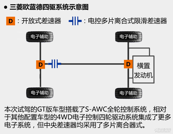 全能多面手 试驾2016款三菱欧蓝德