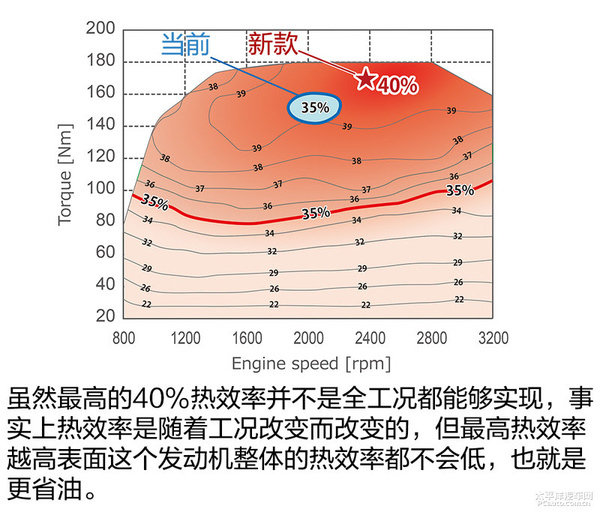 丰田要搞事？浅析世界热效率最高汽油机
