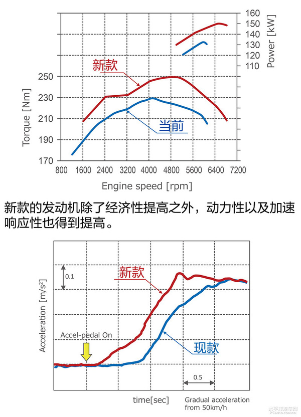 丰田要搞事？浅析世界热效率最高汽油机