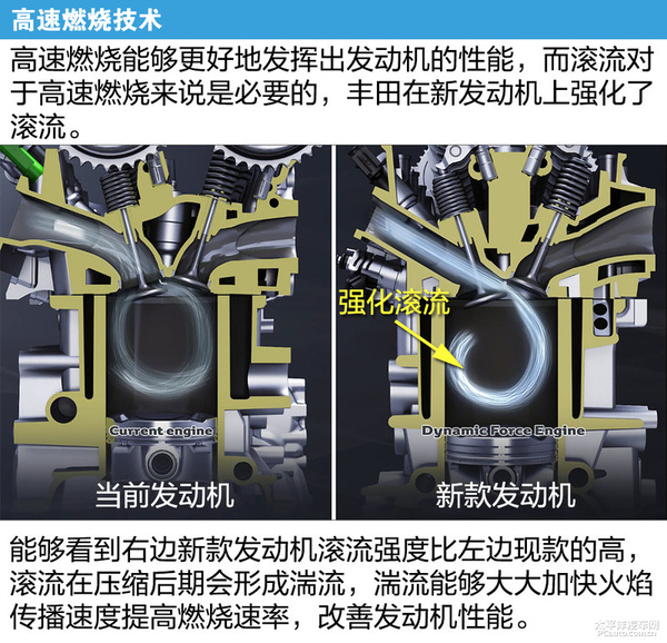 丰田要搞事？浅析世界热效率最高汽油机