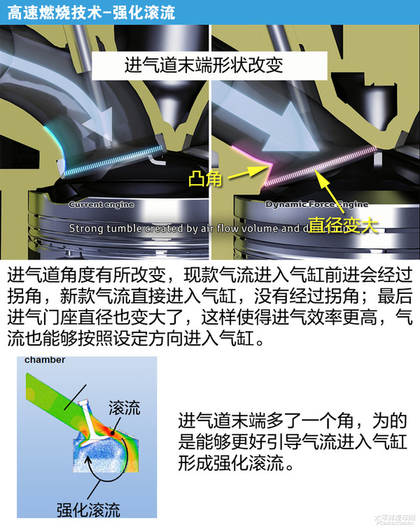 丰田要搞事？浅析世界热效率最高汽油机