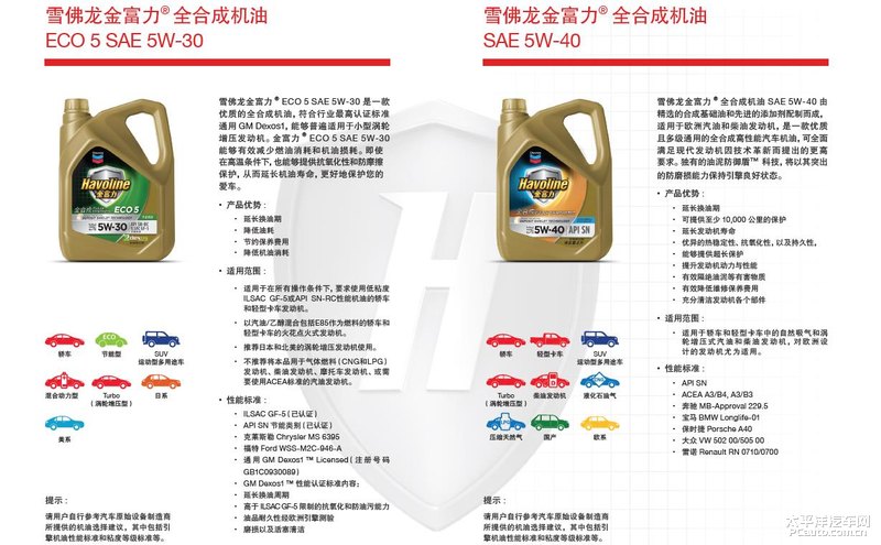 从萝卜糕看雪佛龙金富力全系润滑油新产品