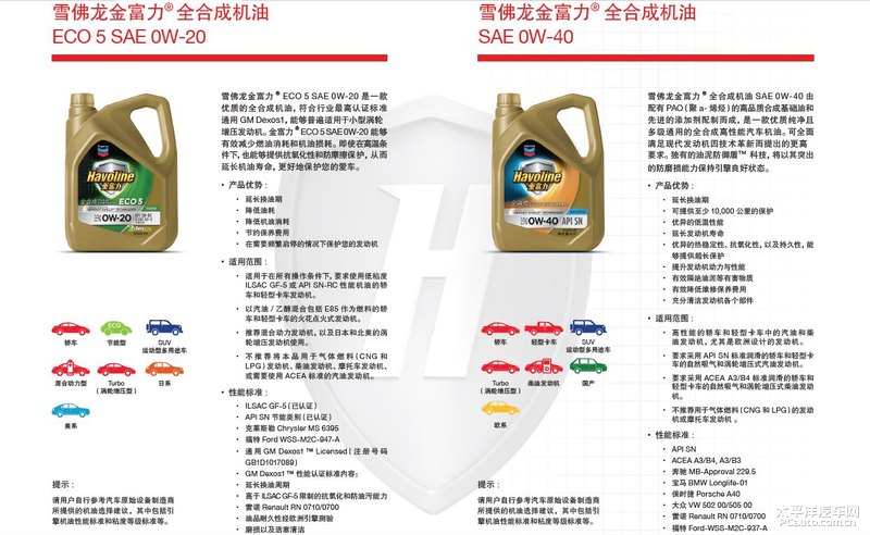从萝卜糕看雪佛龙金富力全系润滑油新产品