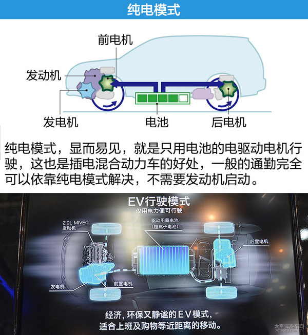 欧蓝德phev工作模式&销量_太平洋汽车网