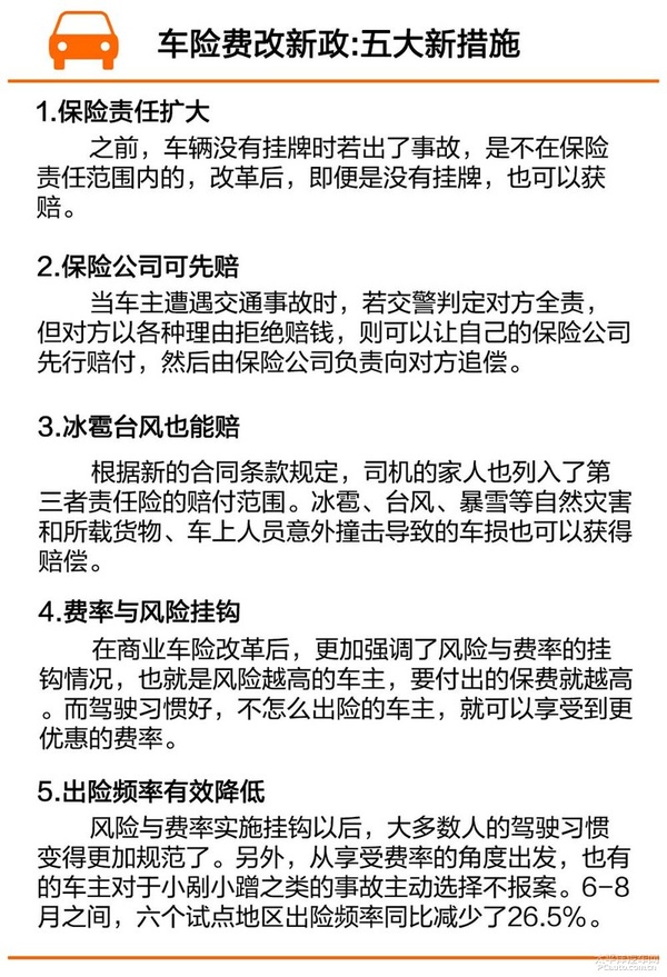 要你何用 浅谈保费与出险次数挂钩的影响 要你何用 浅谈保费与出险次数挂钩的影响
