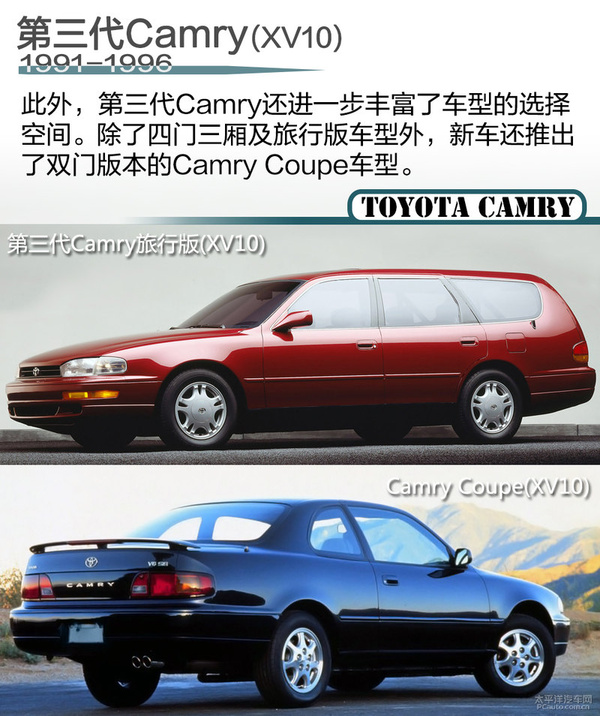 国产十周年 丰田凯美瑞车型发展历史回顾