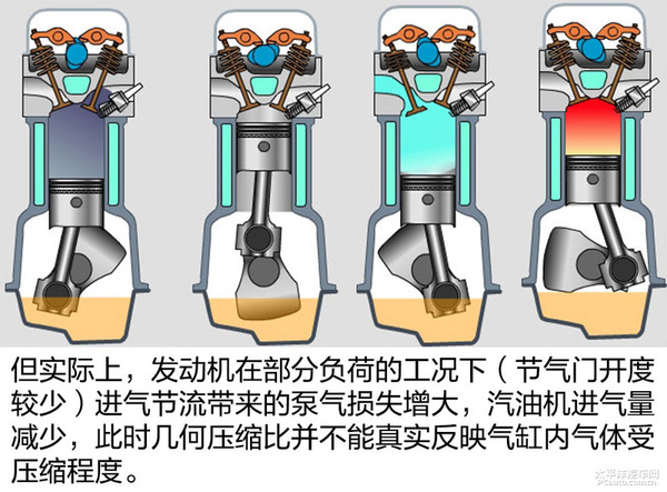 有了它油耗更低？可变压缩比发动机浅析