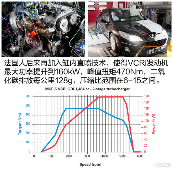 有了它油耗更低可变压缩比发动机浅析