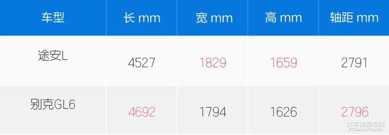 2018款途安L